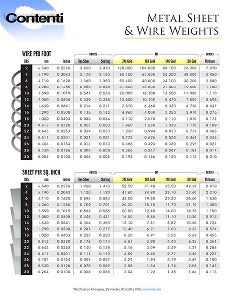 063 sheet metal weight|48x96 sheet weight chart.